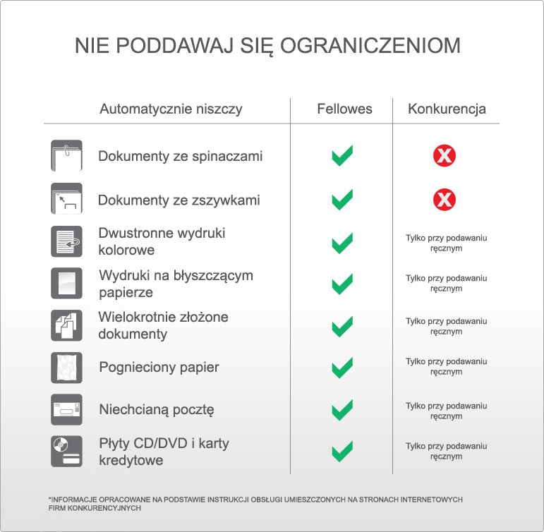 www.niszczarka.net fellowes automax